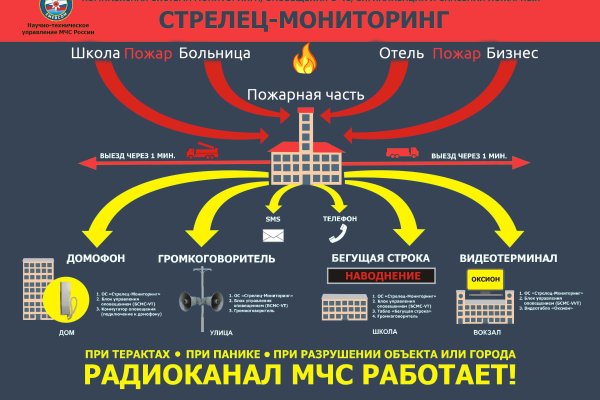 Ссылка на кракен в браузере