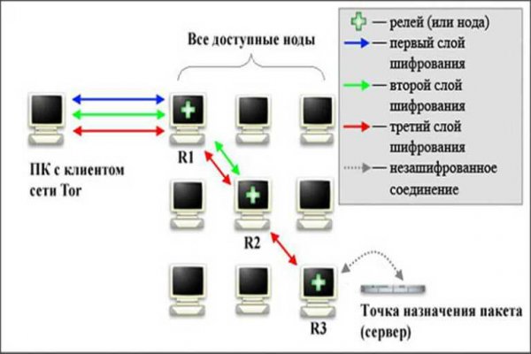 Kraken вход зеркало